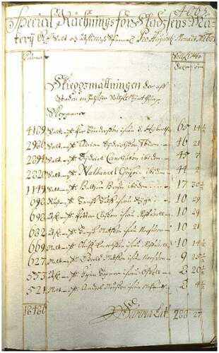 Figure 3. Example from Stockholm tunnepengar accounts.