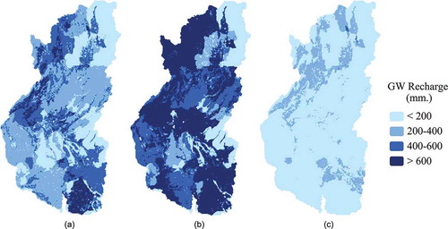 Figure 9. Spatial groundwater (GW) recharge in the Yom and Nan river basins: (a) average annual (2007–2016); (b) during the wet year (2011); and (c) during the dry year (2015)