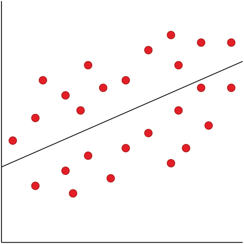 Figure 1. Illustration of a regression AI model.