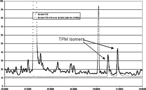 Figure 3. Typical ambient air chromatogram with reference TPM chromatogram superimposed.