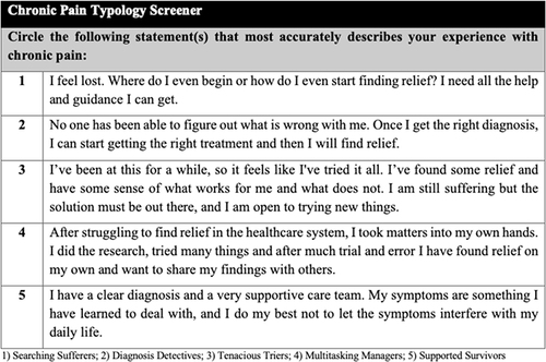 Figure 5 Chronic pain persona screening tool.