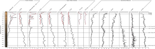 Figure 6. Stratigraphic plot of sedimentology and geochemistry for Lake Humuhumu cores H1 and H2.