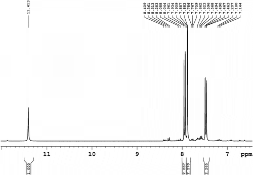 Figure 4 1H NMR spectrum (300.1 MHz, CDCl3/DMSO-d 6, 3:1, v/v) of 2,7-diiodocarbazole (4).