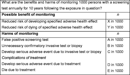 Figure 3. Example of an outcomes table for a medical monitoring program.