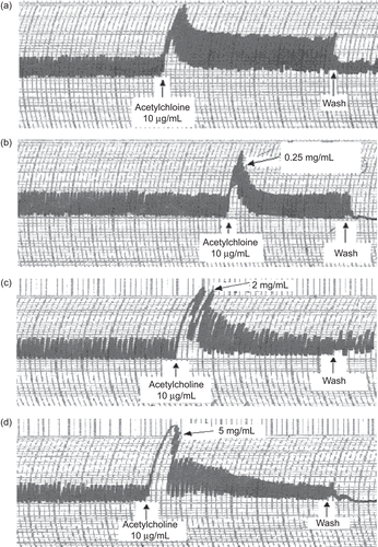 Figure 1.  Tracings from the typical experiments showing the effects of extracts from selected plants on acetylcholine-induced spontaneous contractions using isolated ileum of rabbits, acetylcholine only (a); A. laeve (b); S. guttatum (corms) (c); T. indicum (d).