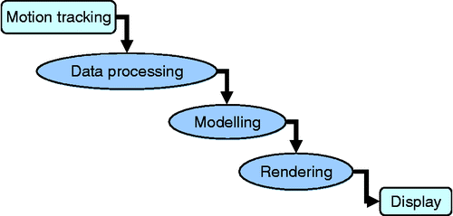 Figure 1 Overall system design in dataflow.