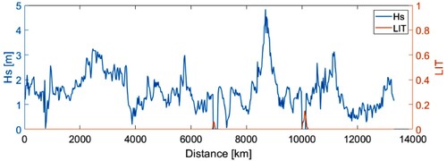 Figure 7 . The encountered significant wave height (Hs) and the LIT of Voyage II (This figure is available in colour online).