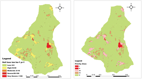 Figure 17. Annual soil loss and severity class map of the Maybar watershed.