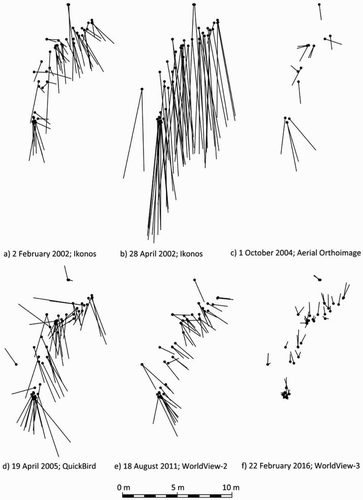 Figure 4. GE vs DGPS coordinates. Ground coordinates residuals distribution in the study site SS2 for each date (GE image data).