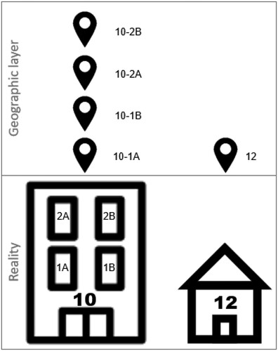 Figure 2. Point layer example with address data for two buildings.