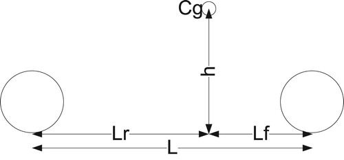 Figure 1. The vehicle single-track geometric parameters.