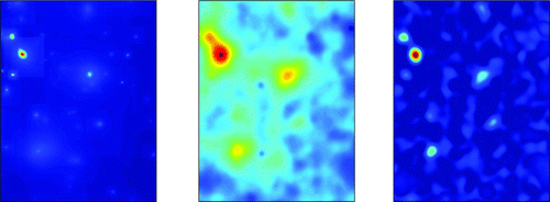 Figure 5 Left: The galaxy clusters we want to detect. In practice these will be obscured by confounding radio signals. Middle: The Wiener filtered image which combines information from three different frequencies in an attempt to pick out the signal from the galaxy clusters while eliminating the confounding signals. This filter has introduced a nonconstant background to the image. Right: The MSD image calculated from the Wiener filtered image recovers most of the sources we are trying to detect while getting rid of most of the background variation. Data courtesy of Sehgal et al. (Citation2007).