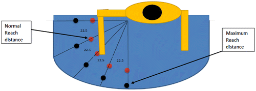 Figure 1. View of the distribution of loads.