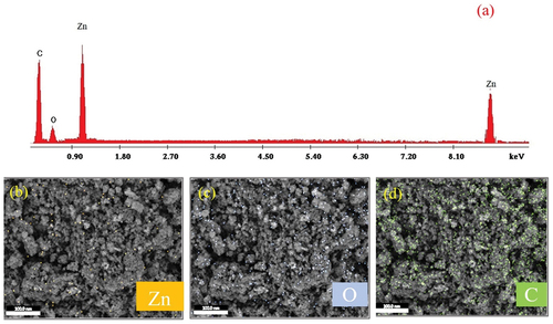 Figure 11. (a) EDX spectrum of PAZmPy/ZnOb, and (b-d) their corresponding elemental EDX mapping images.