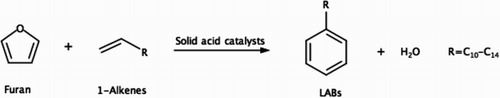 Scheme 3. The new LAB production pathway from furan and linear alpha olefins over solid acid catalysts studied in this work.