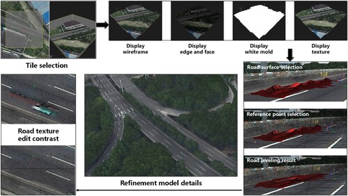 Figure 13. 3D model renderings: (a) global top view and (c) to (d) local details.