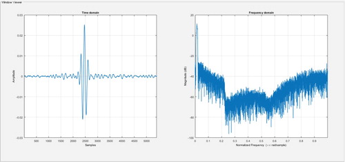 Figure 5. The source signal of the AE elastic wave (left) and its frequency analysis (right).