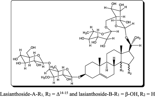 Figure 3. Lasianthosides A and B from Caralluma lasiantha.