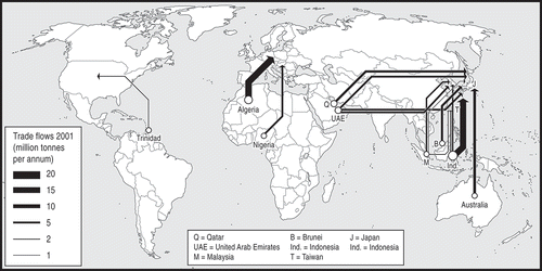 Figure 3. Worldwide LNG Trade, 2001.Source: authors, based on data from BP Statistical Review of World Energy 2002.