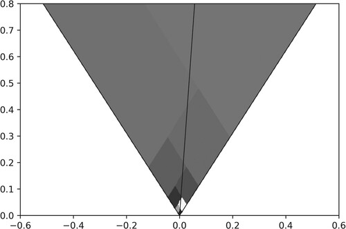 Figure 11. The same partition as in Figure 10, but after an application of E, which reveals an alternating pattern of rhombi.