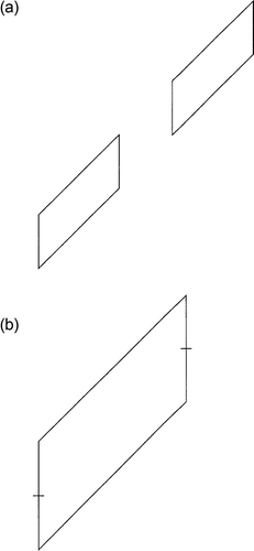 Figure 6. (a) Alternative version of the Poggendorff figure in which the oblique collinear lines of the parallelograms appear to be misaligned. (b) Enlargement of one parallelogram in which the short cross-lines mark the midpoints of the vertical lines