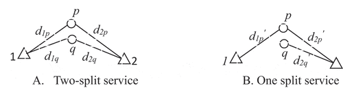 Figure 3. The two-distribution center two-split city example.