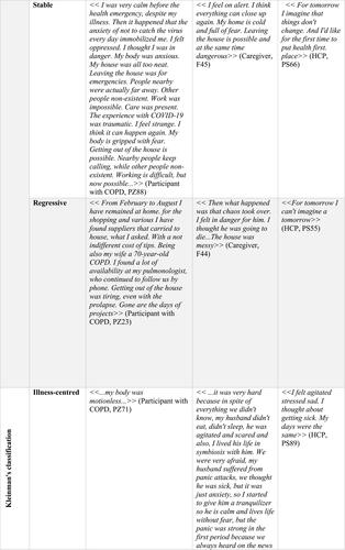 Figure 2 Continue.