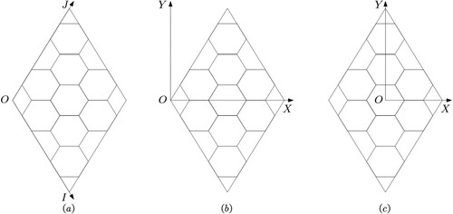 Figure 9. Illustration of the coordinate systems. (a) Two-dimensional integer coordinate system, (b) transition coordinate system, and (c) inverse equal-area projection coordinate system.