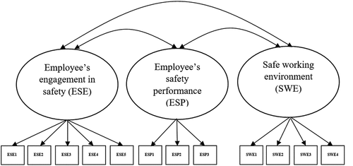 Figure 3. Dimensions of process safety.