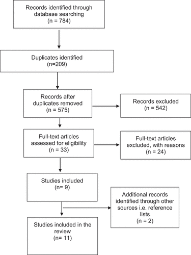 Figure 1. Prisma flow diagram.