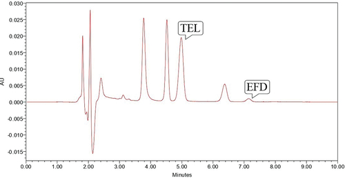 Figure 7. Chromatogram showing peak of TEL (10 µg/ml) and EFD (10 µg/ml) at 70° C for 4 hours in 0.1 N NaOH.