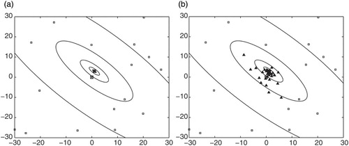Figure 4. Contour plot of the Booth function with: (a) input locations of the initial training set, and (b) solutions obtained using the MOAL algorithm for an optimization run of 30 evaluations. Empty squares – solutions from the initial training set; filled triangles – solutions chosen by the MOAL algorithm; squares with a cross inside – the global minima of the Booth and the Ackley functions.