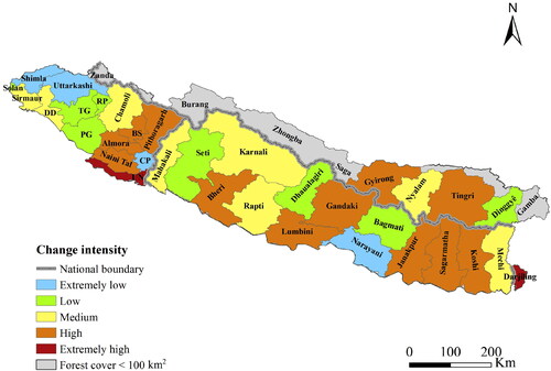 Figure 6. Forest change intensity at the district level in the study area between 1995 and 2018. DD: Dehra dun; TG: Tehri Garhwal; RP: Rudra prayag; PG: Pauri Garhwal; BS: Bageshwar; CP: Champawat; UN: Udham Singh Nagar. The intensity of change (P) was divided into five categories: extremely low (p ≤ 1.44), low (1.44 < p ≤ 1.63), medium (1.63 < p ≤ 1.84), high (1.84 <p ≤ 2.7), extremely high (p ≥ 2.7).