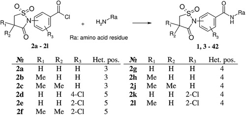 Scheme 1. Combinatorial synthesis of (1,1-dioxido-3-oxoisothiazolidin-2-yl)benzamides.