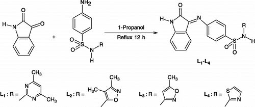 Scheme 1.  Preparation of ligands (L1)-(L4).