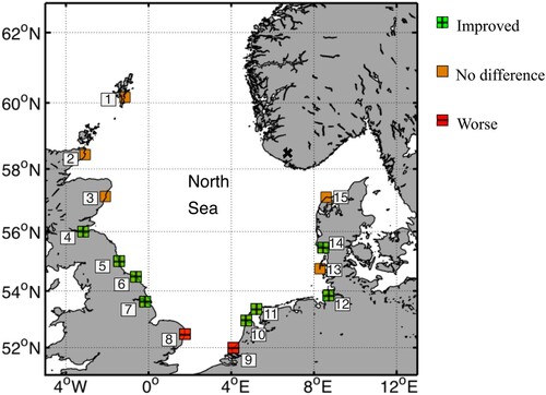 Figure 4. Locations that saw improved, worsened or no significant difference to RMSE during the first 24 h of forecast from the simulated forecast model runs in this paper. Results from experiments using Euclidean and Dijkstra distances were near identical and this figure represents both. See Figure 1 for locations names.