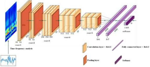 Figure 2. The architecture of the proposed CNN model.