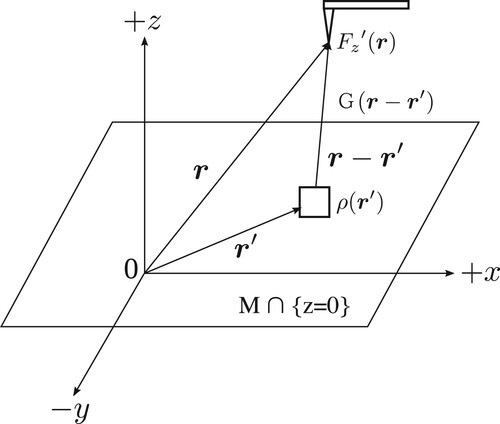 Figure 1. MFM.