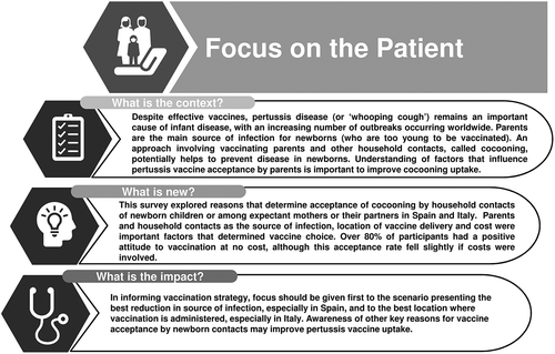 Figure 5. Focus on the patient section.