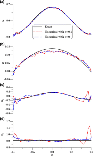 Figure 12. For example 6 of a nonlinear inverse Cauchy problem of elasticity, comparing the recovered displacements and the Neumann data with exact ones on the top side.