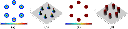 Figure 5. Synthetic phantoms used in numerical experiments: (a) model 1 (six symmetric Gaussians); (b) surface representation of model 1; (c) model 2 (six symmetric circles); (d) surface representation of model 2. The corresponding projection data is obtained analytically using the fan-beam geometry in Figure 1.