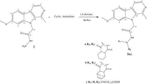 Scheme 2. Synthesis of derivatives 5a–c.