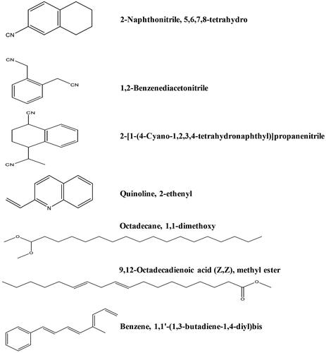 Figure 4. Chemical structures of some major identified compounds in Ts-EtOAc extract.