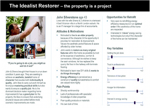 Figure 2 Example persona – the Idealist Restorer