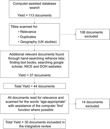 Figure 2 Flowchart of the literature search strategy and yield.