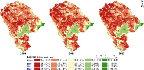 Figure 10. Spatial distribution of habitat quality at different grades in Zhongshan city from 2000 to 2022.