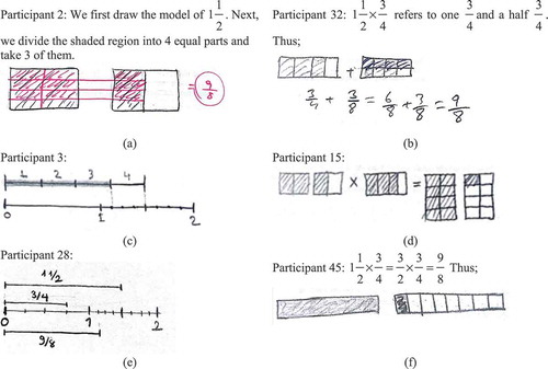 Figure 2. Sample participant responses to Task 5a.