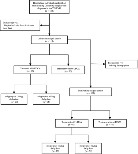 Figure 1. Study participant flowchart.