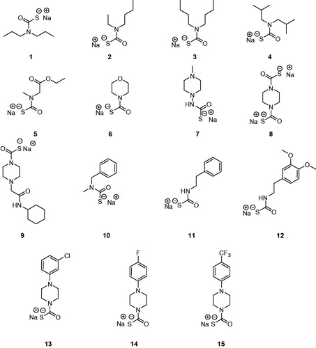 Figure 1. Monothiocarbamates (MTCs) 1–15 investigated as CA inhibitorsCitation4.