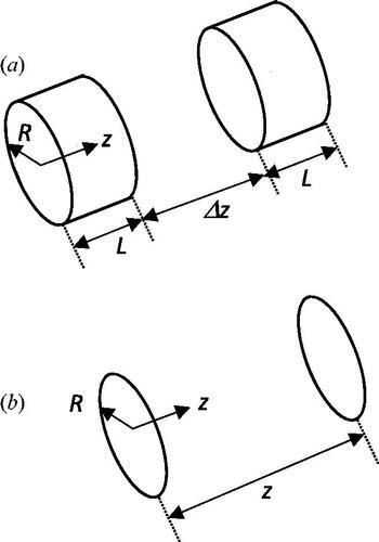 Figure 5. View factor configurations: a) cylinder-to-cylinder and b) disk-to-disk.